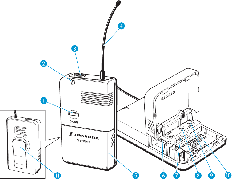 Sennheiser - freePORT - SK 2 bodypack-zender SK 2 bodypack-zender