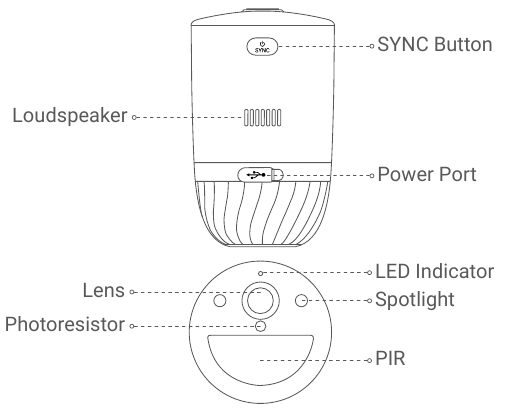 EZVIZ - BC1-B2 - Basisfuncties - Camera Basisfuncties - Camera