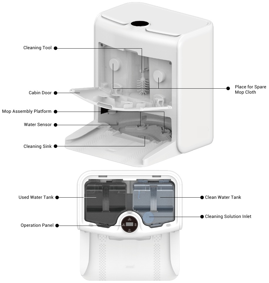 EZVIZ - RS2 - Overzicht - Basis - Deel 3 Overzicht - Basis - Deel 3