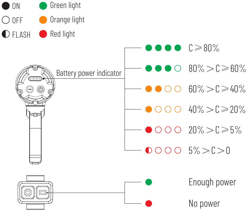 WUBEN - B1 - Indicatie batterijcapaciteitstatus Indicatie batterijcapaciteitstatus