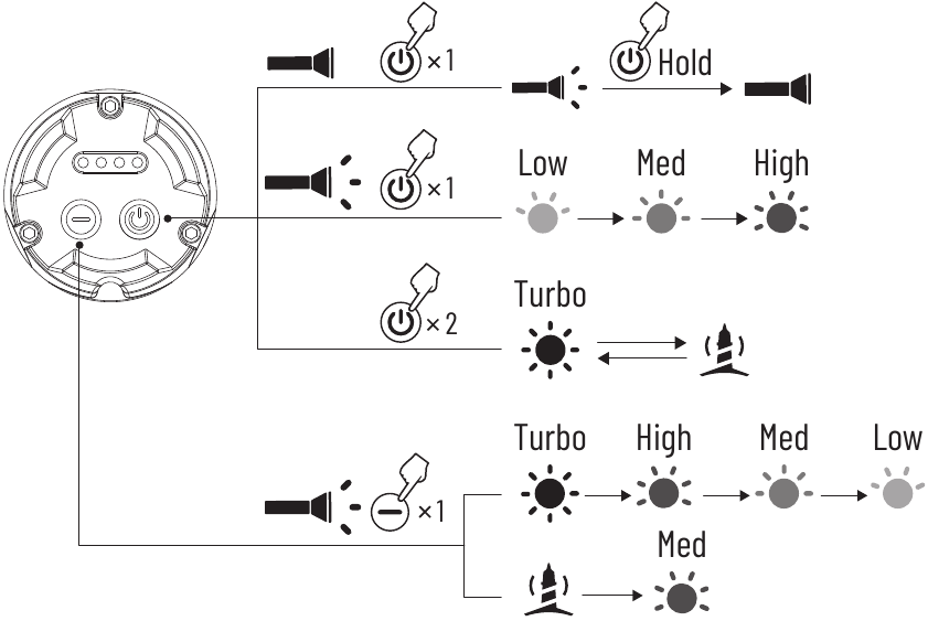 WUBEN - B1 - Bediening Bediening