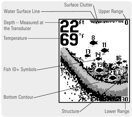Humminbird - RF15 - De RF15 gebruiken - Deel 2 De RF15 gebruiken - Deel 2