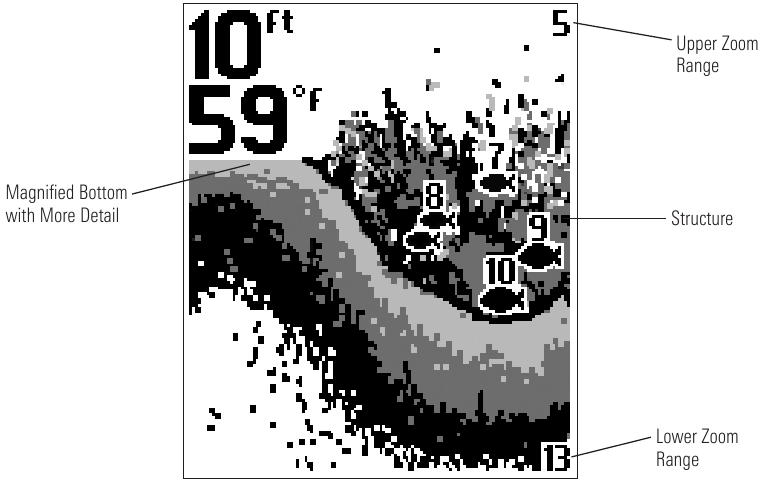 Humminbird - RF15 - Zoom Zoom