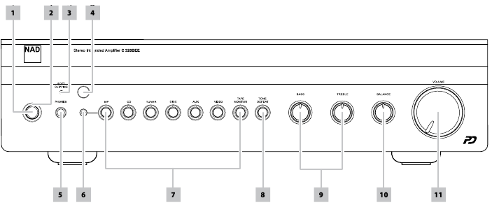 NAD - C326BEE - VOORPANEEL VOORPANEEL