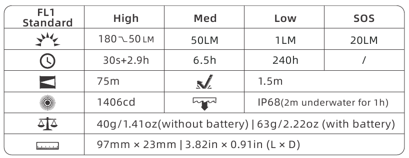WUBEN - E18 - Parameters Parameters