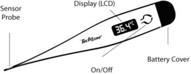 TechLine - TS-101 - Apparaat Overzicht Apparaat Overzicht