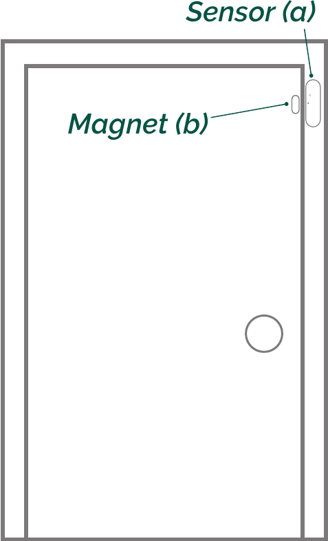 Frient - Entry Sensor Pro - Voorbeelden van plaatsing - deuren - Deel 1 Voorbeelden van plaatsing - deuren - Deel 1