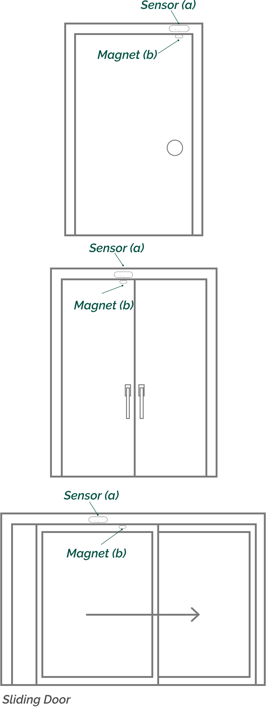 Frient - Entry Sensor Pro - Voorbeelden van plaatsing - deuren - Deel 2 Voorbeelden van plaatsing - deuren - Deel 2