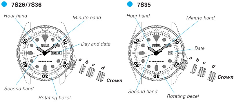 Seiko - 7S26 - APPARAATOVERZICHT APPARAATOVERZICHT