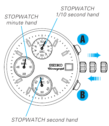 Seiko - V657 - DE WIJZERPOSITIE AANPASSEN DE WIJZERPOSITIE AANPASSEN