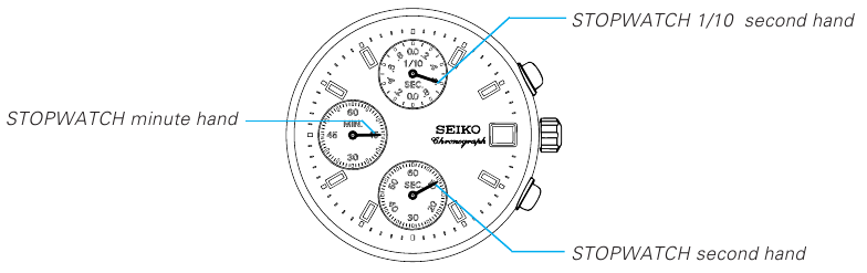 Seiko - V657 - HOE DE WIJZERS TE LEZEN HOE DE WIJZERS TE LEZEN