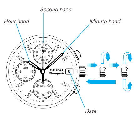 Seiko - V657 - TIJD/KALENDER INSTELLEN TIJD/KALENDER INSTELLEN