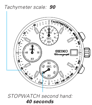 Seiko - V657 - Om de gemiddelde uursnelheid van een voertuig te meten Om de gemiddelde uursnelheid van een voertuig te meten