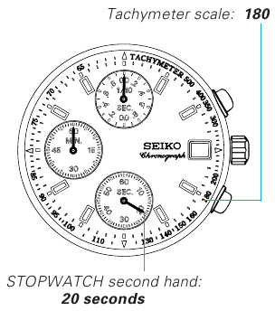 Seiko - V657 - Om het uurlijkse werktempo te meten Om het uurlijkse werktempo te meten