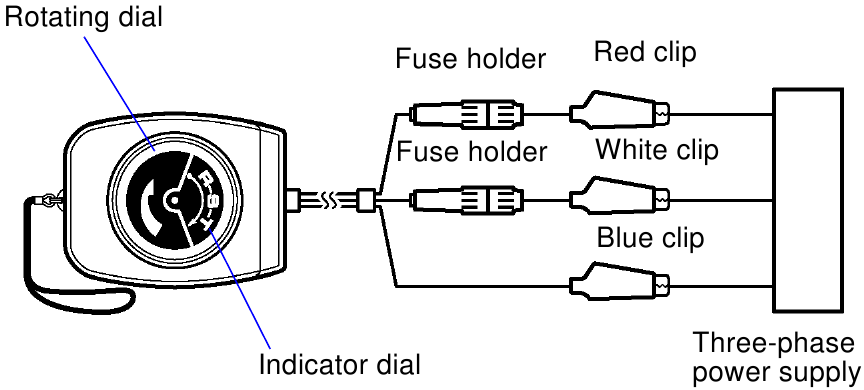 Hioki - 3126-01 - Meetprocedure - Aansluiting Meetprocedure - Aansluiting