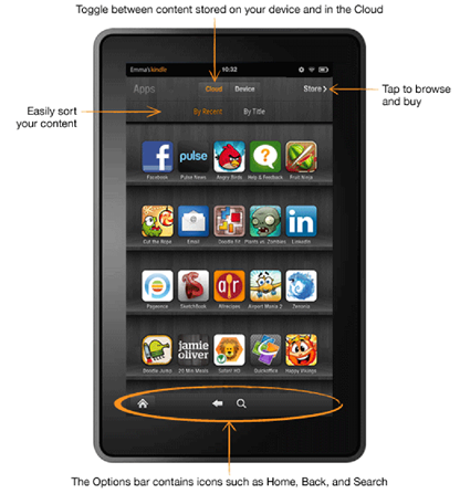 Amazon - Kindle Fire - Content Content