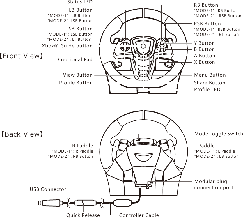Hori - Racing Wheel Overdrive - Stuureenheid Stuureenheid