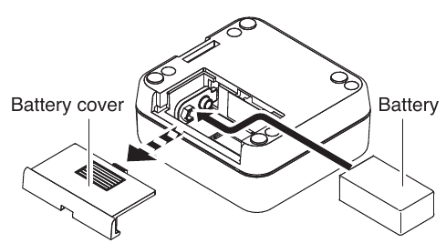 Hakko - FG-470 - Batterij plaatsen - Stap 2 Batterij plaatsen - Stap 2