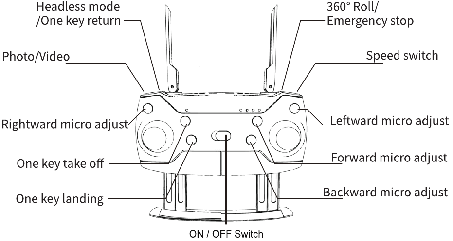 Eachine - E58 - Functienaam afstandsbediening Functienaam afstandsbediening