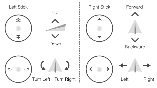 DJI - Tello - Het vliegtuig besturen - Mode 2 Het vliegtuig besturen - Mode 2
