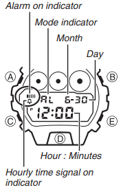 CASIO - G-SHOCK DW6900 - Alarmtypes Alarmtypes