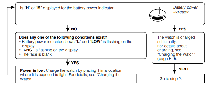 CASIO - PRG-270 - Controleer het batterijvermogensniveau Controleer het batterijvermogensniveau