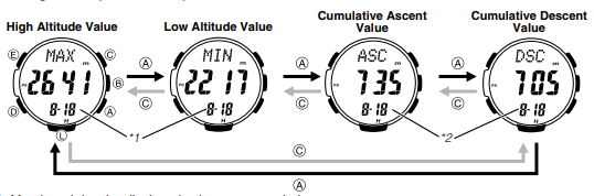 CASIO - PRG-270 - Trek Log Values (Mt.1 to Mt.14) Trek Log Values (Mt.1 to Mt.14)