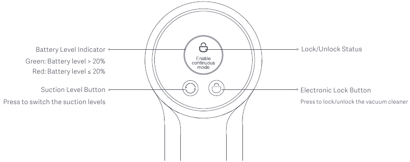 Xiaomi - Mi Vacuum Cleaner G10 - Productoverzicht - Display scherm Productoverzicht - Display scherm
