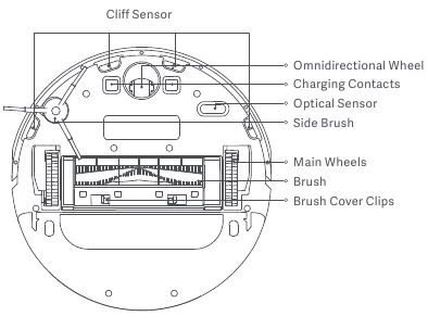 Xiaomi - Mi Robotstofzuiger en -dweil 2 Pro+ - Onderaanzicht Onderaanzicht