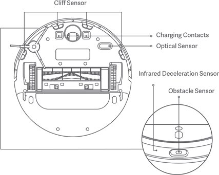 Xiaomi - Mi Robot Vacuum-Mop 2 Pro+ - Stofzuiger-mop sensoren Stofzuiger-mop sensoren