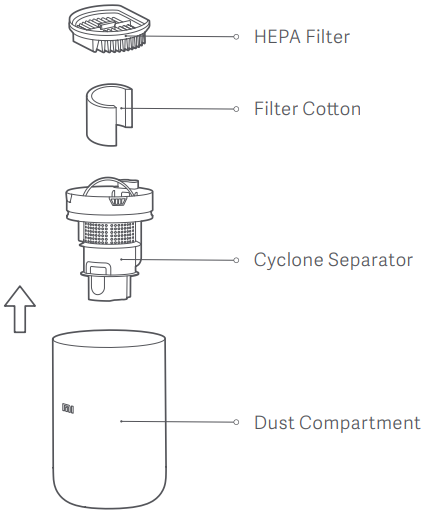 Xiaomi - Mi Vacuum Cleaner Light - Filterassemblage Filterassemblage