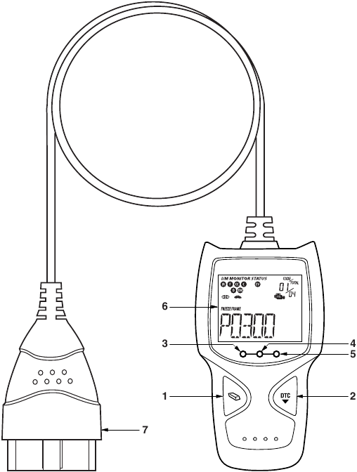 INNOVA - 3011 - Bedieningselementen en Indicatoren Bedieningselementen en Indicatoren