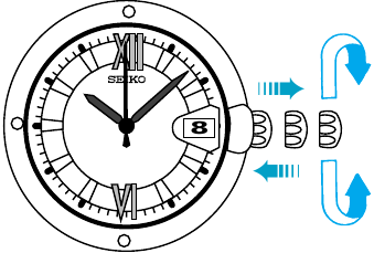 Seiko - 4F32 - TIJD/DATUM INSTELLEN TIJD/DATUM INSTELLEN