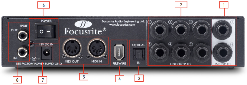 Focusrite - Saffire PRO 24 - Hardware - Achterpaneel Hardware - Achterpaneel