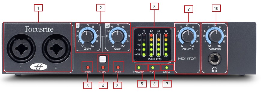 Focusrite - Saffire PRO 24 - Hardware - Voorpaneel Hardware - Voorpaneel