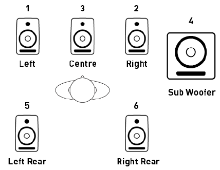 Focusrite - Saffire PRO 24 - Surround Sound Monitoring: Quad, 2.1, of 5.1 Surround Sound Monitoring: Quad, 2.1, of 5.1