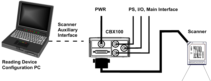 Datalogic - CBX100 - ELEKTRISCHE AANSLUITINGEN EN INSTALLATIE - Systeemlay-out ELEKTRISCHE AANSLUITINGEN EN INSTALLATIE - Systeemlay-out