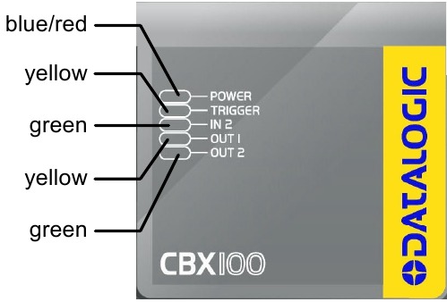 Datalogic - CBX100 - INDICATOR-LED'S INDICATOR-LED'S