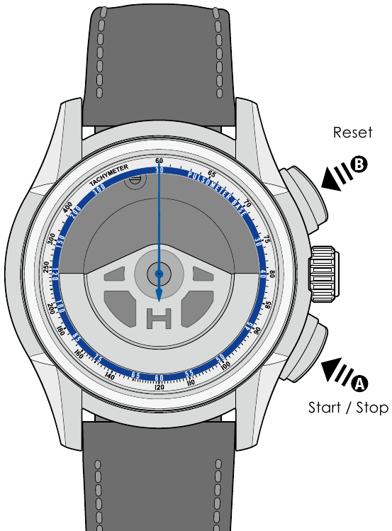 HAMILTON - JAZZMASTER FACE 2 FACE III - Resetten, Starten / Stoppen Resetten, Starten / Stoppen
