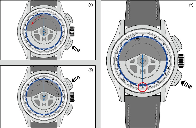 HAMILTON - JAZZMASTER FACE 2 FACE III - TACHYMETER TACHYMETER