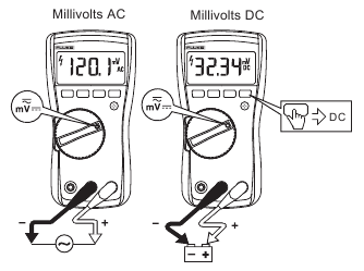 Fluke - 110 - AC- en DC-millivolt meten (110, 114, 115, 117) AC- en DC-millivolt meten (110, 114, 115, 117)