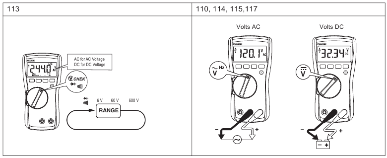 Fluke - 110 - AC- en DC-spanning meten AC- en DC-spanning meten