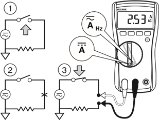 Fluke - 110 - AC- of DC-stroom meten (115, 117) AC- of DC-stroom meten (115, 117)