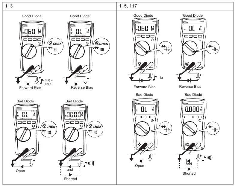 Fluke - 110 - Diodes testen (113, 115, 117) Diodes testen (113, 115, 117)