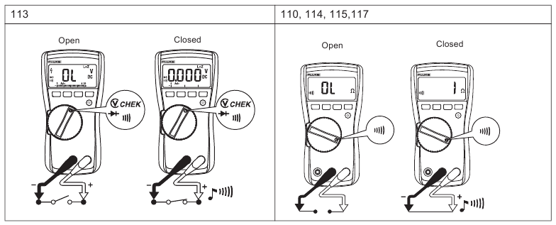 Fluke - 110 - Continuïteit testen Continuïteit testen
