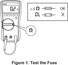 Fluke - 110 - De zekering testen (115, 117) De zekering testen (115, 117)