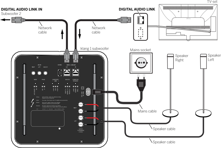 Loewe - klang 1 subwoofer - Aansluiten via Digital Audio Link Aansluiten via Digital Audio Link