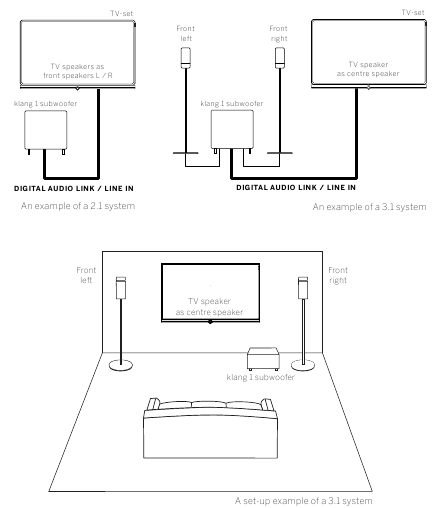 Loewe - klang 1 subwoofer - Connector-/set-up met één subwoofer (2.1 / 3.1-systeem) Connector-/set-up met één subwoofer (2.1 / 3.1-systeem)