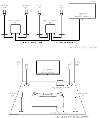 Loewe - klang 1 subwoofer - Connector-/set-up met twee subwoofers (5.2-systeem) Connector-/set-up met twee subwoofers (5.2-systeem)