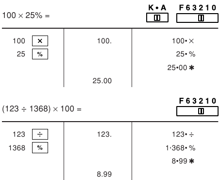 Sharp - EL-2196BL - PERCENTAGE PERCENTAGE
